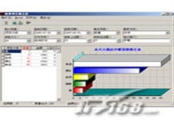 方山星級酒店管理系統(tǒng)報(bào)價(jià)及餐飲管理功能介紹