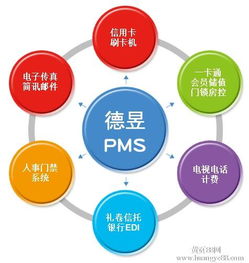 山東東營酒店管理系統(tǒng)中的餐飲管理模塊 提升服務(wù)效率與賓客體驗(yàn)的核心引擎